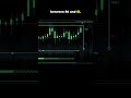 How Prediction Markets Price Reality: YES + NO Always ≈ $1 🧠💵 #cryptocurrency #crypto #cryp #bitco