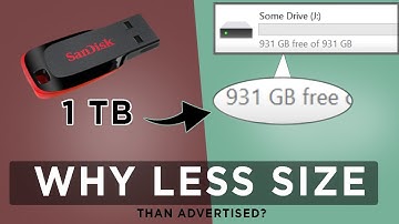 Why the storage drives are smaller than advertised?