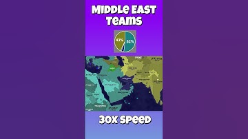 Middle East Teams Timelapse - Dominating...