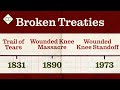 Crash Course Native American History Quiz