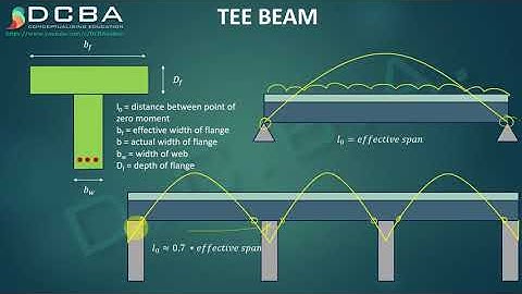 Les 18 - Ontwerp van T-balken | Analyse van flensliggers, deel 1
