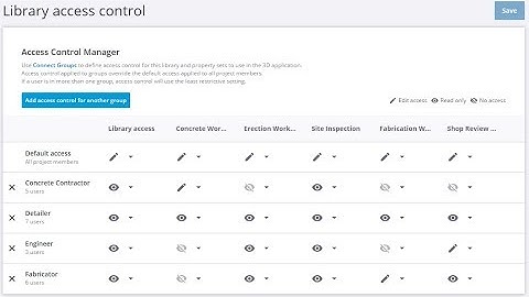 Property Sets Access Control