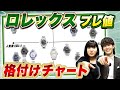 ロレックス格付けチャート！人気度とプレミア率でモデルを並べてみた