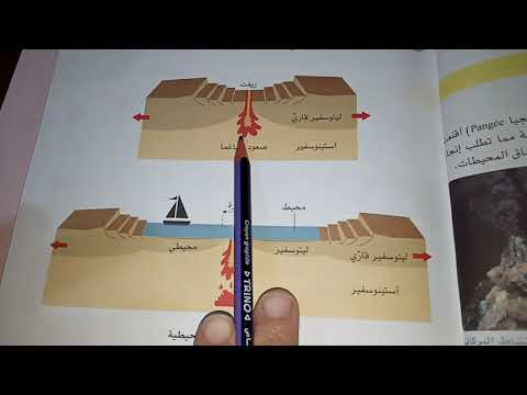 للسنةالثالثةمتوسط أبرز العلاقةبين زحزحة القارات وبنية جيولوجيةفي أعماق المحيطات ص27 حل تعليمات البحث للسنةالثالثةمتوسط أبرز العلاقةبين زحزحة القارات وبنية جيولوجيةفي أعماق المحيطات ص27 حل تعليمات البحث