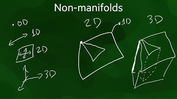 GEO1004 | 2020 -- Boundary representation