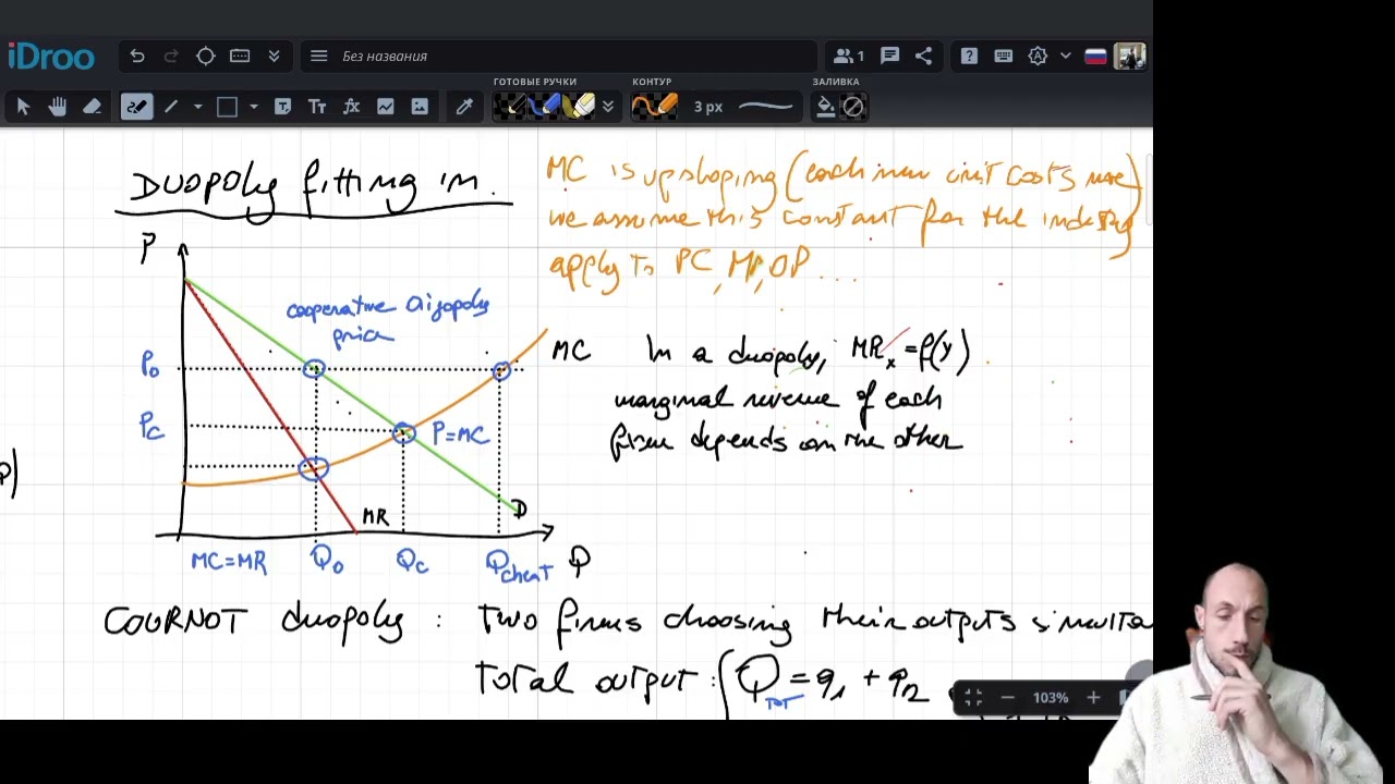 Nina: From Competition to Monopoly to Duopoly: Why MR Changes and Cartels Collapse