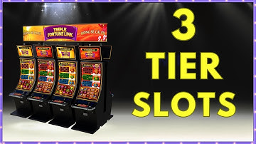 3 Level Slots Strategy to Profit More Online