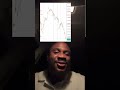 What are your trading rules and process?