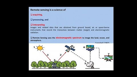 What is Remote Sensing | Stages of Remote Sensing video by @urbanclasses
