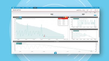 Load Testing in the Cloud with Stormrunner Load!