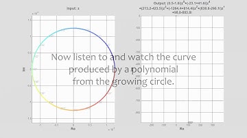 21.5.5 Complex Polynomial: Sight & Sound