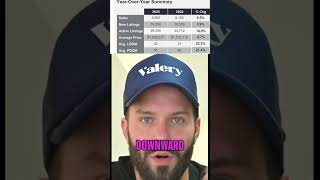 Toronto Real Estate: Market Crash Analysis &amp; Housing Trends! #shorts