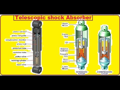 Double-tube shock absorber functioning.