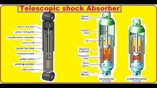 Construction and working of Telescopic Shock Absorber | Advantages of Telescopic Shock Absorber