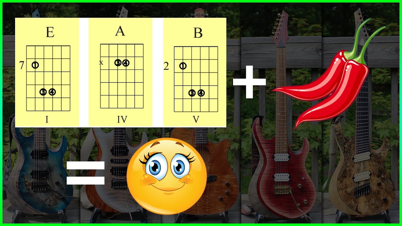 How To Play Open Chords - Rhythm Guitar Lessons