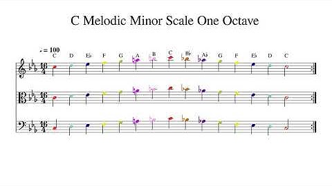 C Melodic Minor Scale One Octave at 100bpm Backing Track Color