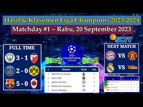 Hasil Liga Champions Tadi Malam - Manchester City vs Red Star Belgrade - Klasemen UCL 2023/2024