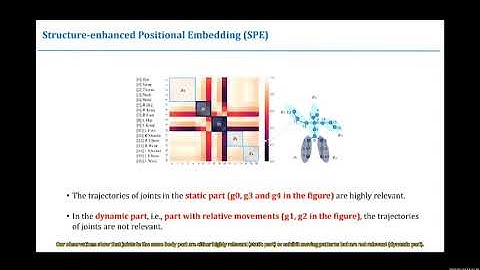 3D Human Pose Estimation With Spatio-Temporal Criss-Cross Attention, CVPR2023