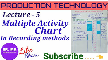 Multiple Activity Chart in Recording methods in work study(lecture-1)/ utilization rate in prod.tec