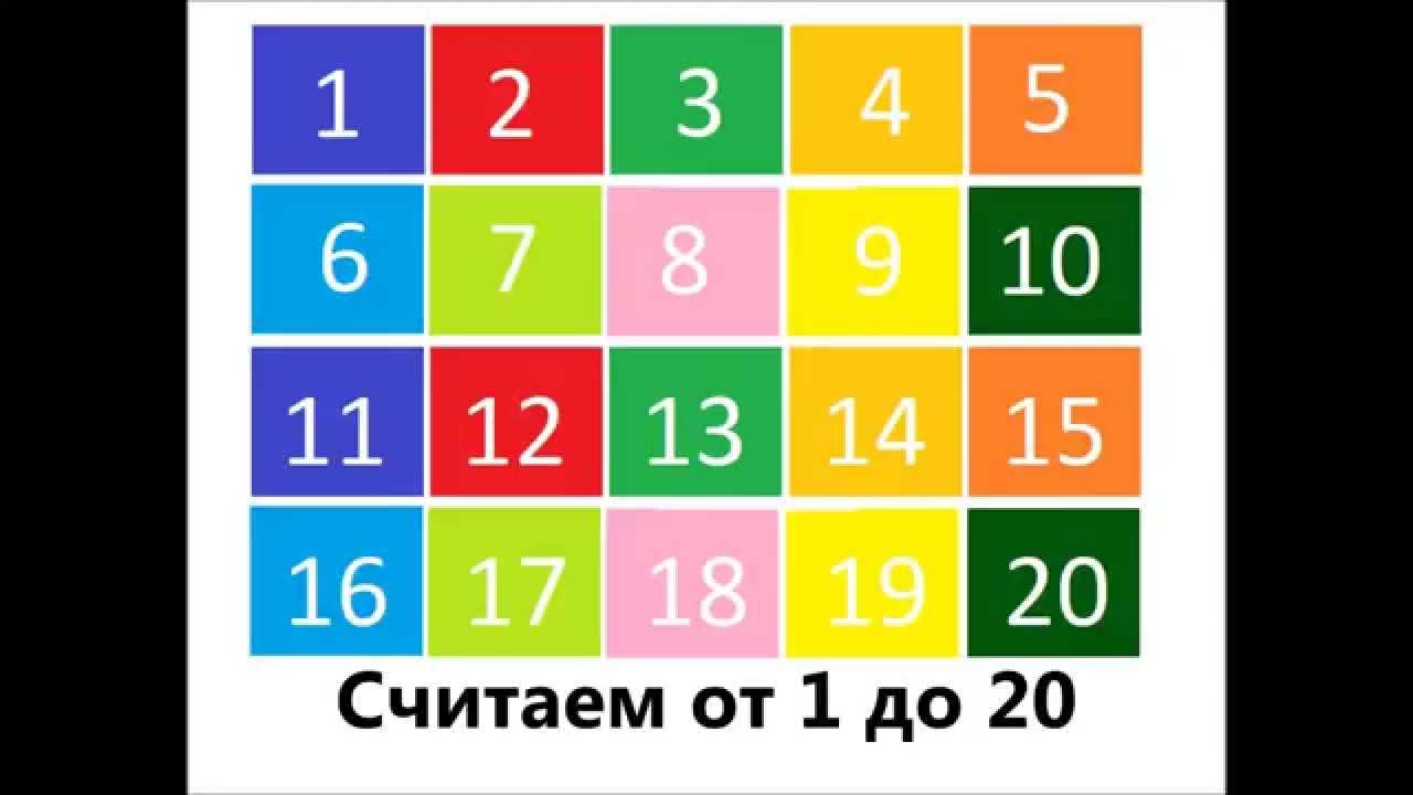 Цифры для детей. Цифры от 1 до 10. Цифры. Разноцветные цифры. Цветные цифры.