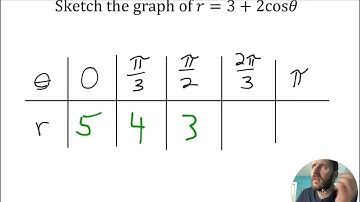 Section 10.8 - Graphs of Polar Equations