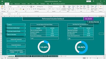 Employee Performance Evaluation