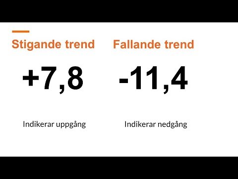 Video: Skillnaden Mellan Stigande Och Fallande