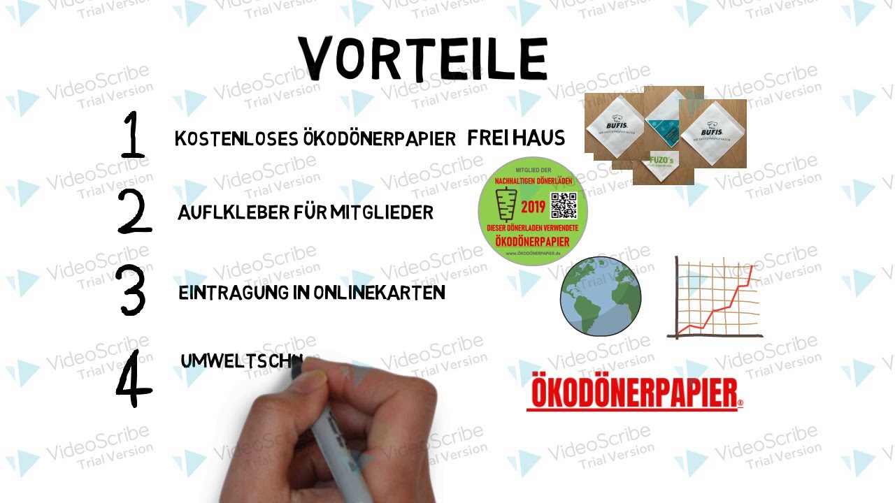 Kostenloses Dönerpapier - so funktioniert´s! - YouTube