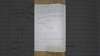 Python Series DAY 1#python #pythonforbeginners #dataanalyst #python #education #viralvideo