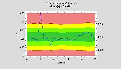 Control Charts for Overdispersed Rates and Proportions