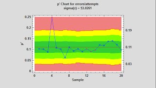 Control Charts For Overdispersed Rates And Proportions