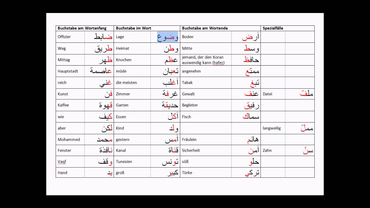 Arabische Buchstaben - YouTube