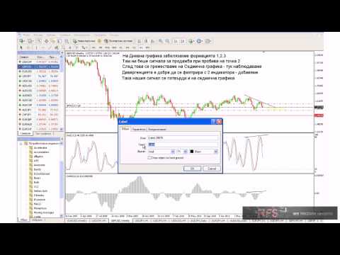 GBP USD free forex signals GBP USD free forex signals