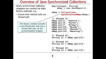 Java Synchronized Collections: Introduction