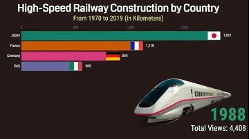 High Speed Railway Construction by Country 1970 2019 - world high speed rail map world high speedmap