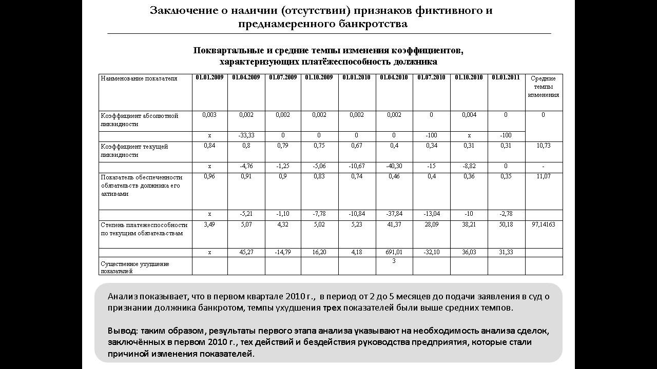 Заключение о преднамеренном банкротстве. Признаки фиктивного банкротства. Признаки преднамеренного банкротства. Признаки преднамеренного банкротства физического лица. Заключение о наличии признаков преднамеренного банкротства.