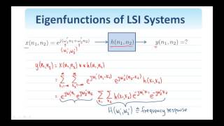 4.1 Digital Image Processing:   2D Fourier Transform 25 14