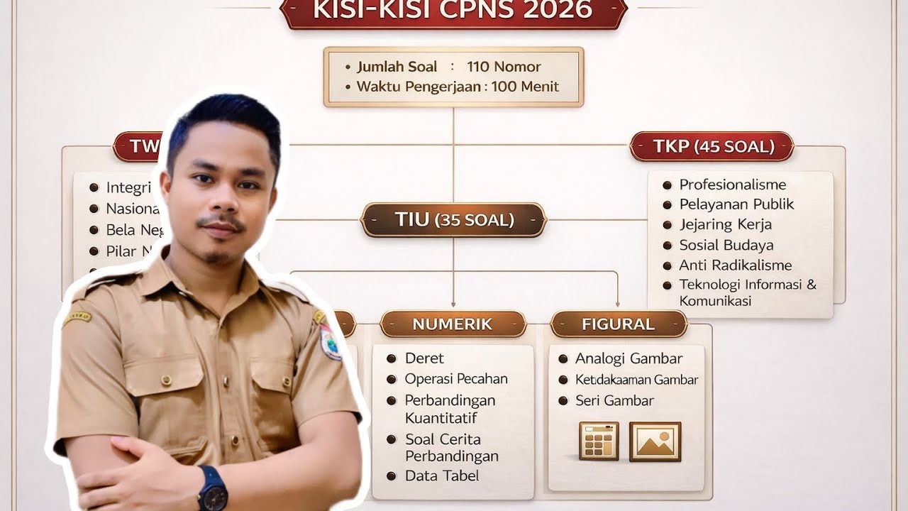 KISI-KISI SKD CPNS 2026 TERBARU
