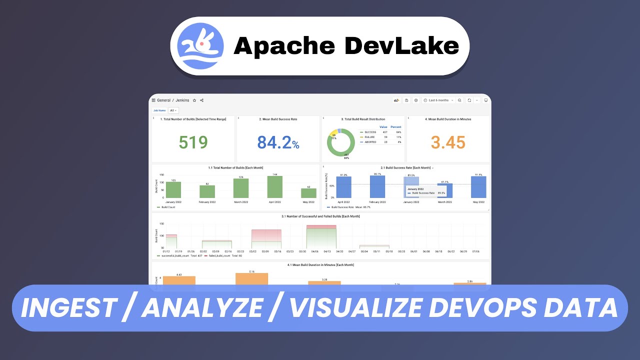 DevLake: Free Open Source Tool to Track and Analyze Developer Productivity