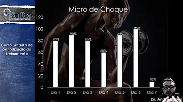 O que é um microciclo de choque?