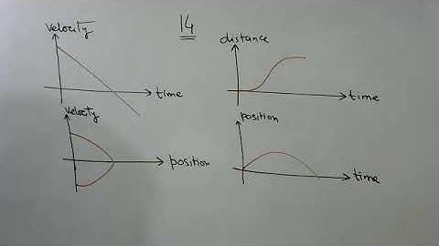 Graph | Q 14 | Please see the question in description.