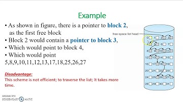 free space management in operating
