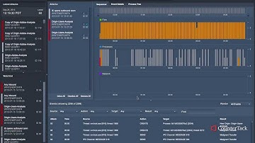 CounterTack Product Demo