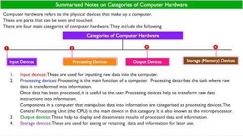 Categories of Computer Hardware