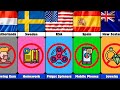 Most Surprising School Bans in Some Countries