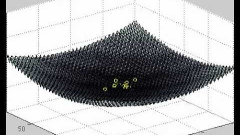 Particle Swarm Optimization on the Griewank function. Part 2