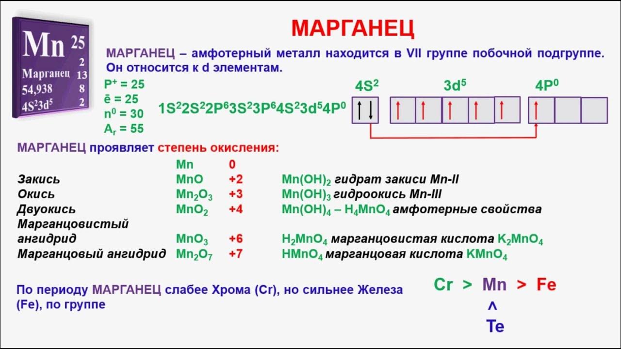электронная формула mn 2