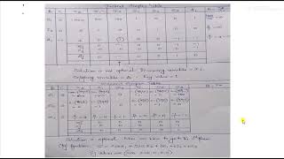 Celebrity MS 2 14 Two Phase Method - Problems Net Worth