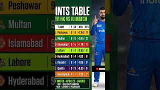 PSL points table update after 37 match#psl#cricket#pointstable#psl2026#livematch