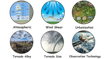Why Tornadoes Are Getting Bigger and Deadlier Explained in 8 Minutes
